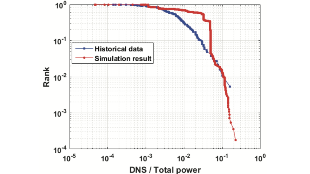 Nexus-e: An Integrated Energy Systems Modeling Platform